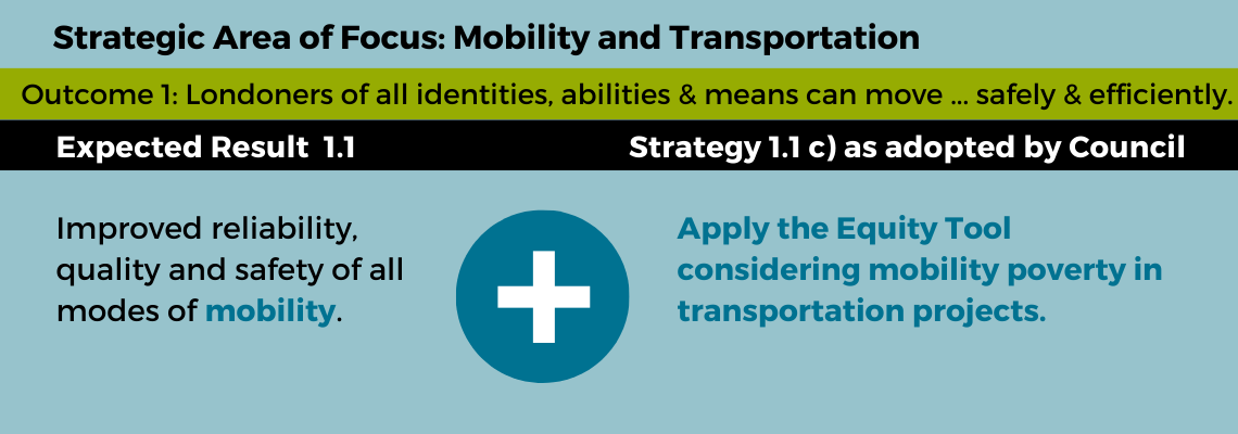 o	Under Mobility and Transportation Outcome 1 Londoners of all identities, abilities and means can move throughout the city safely and efficiently, the expected result “Improved reliability, quality and safety of all modes of mobility” now includes the strategy, “Apply the Equity Tool considering mobility poverty in transportation projects.”