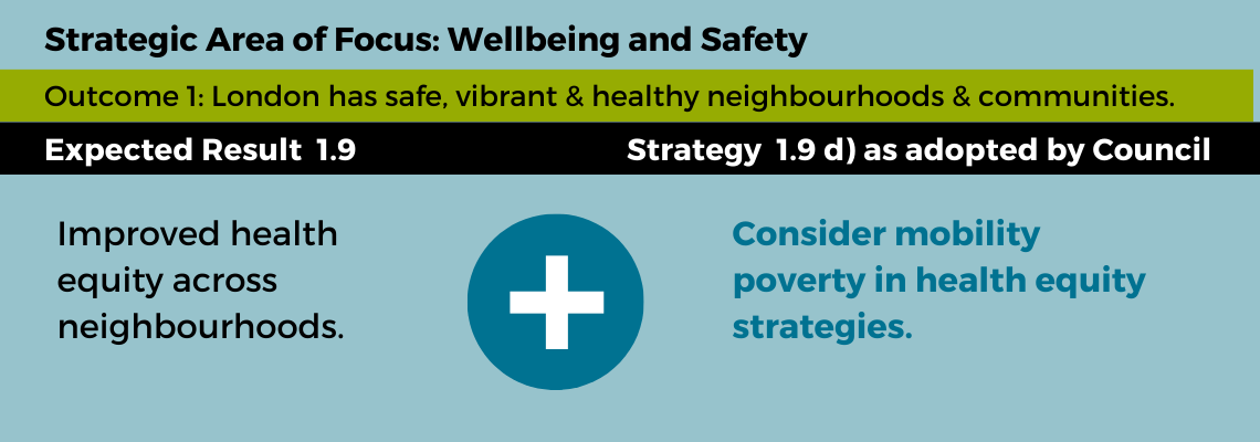 o	Under Wellbeing and Safety Outcome 1, London has safe, vibrant & healthy neighbourhoods & communities, the expected result “Improved health equity across neighbourhoods” now includes the strategy, “Consider mobility poverty in health equity strategies.”