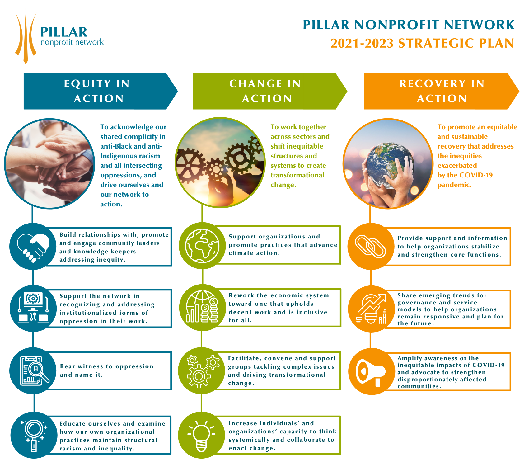 non profit strategic plan outline