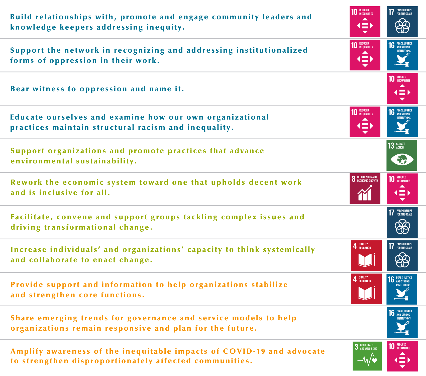 Image shows Pillar's strategic priorities and their corresponding SDGs